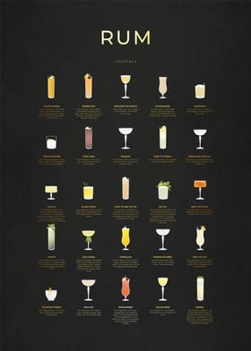 Rum Cocktails Collection