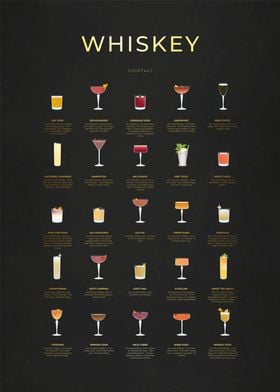 Whiskey Cocktails Chart