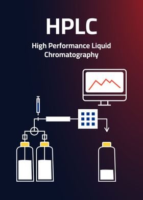 HPLC Chromatography