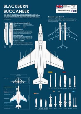 Blackburn Buccaneer