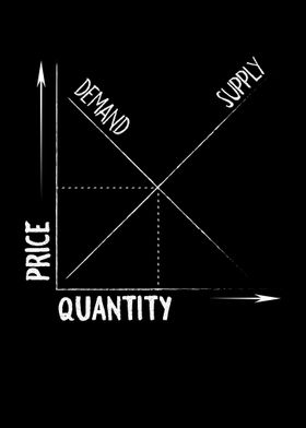 Price Quantity graph