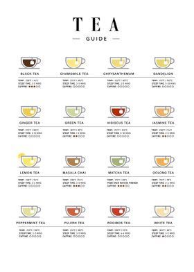 the tea guide poster