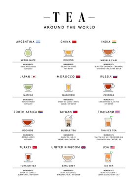 Tea around the world