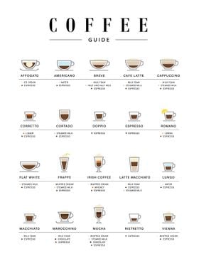 The coffee guide poster