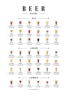 Beer guide