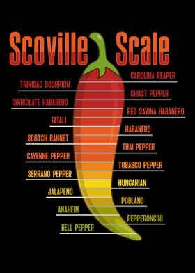 Scoville Scale Chili Lover