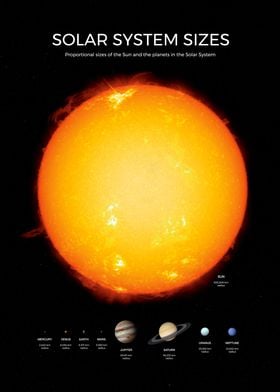 Solar System Sizes