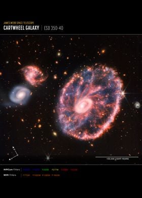 Cartwheel Galaxy