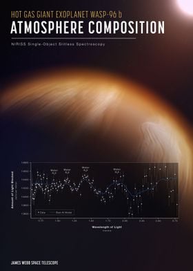 Atmosphere composition