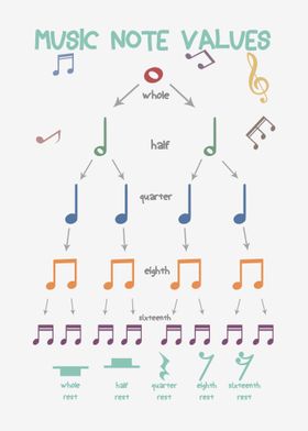 Music Note Value