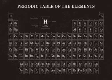 Periodic table Chemistry 