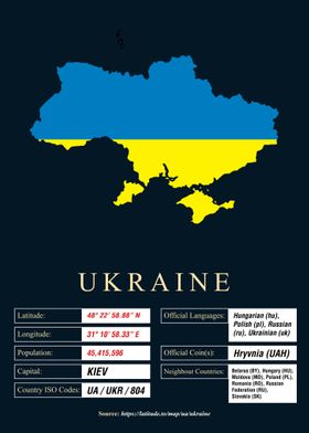 Ukraine Map Area