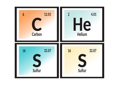 Chess Periodic Table