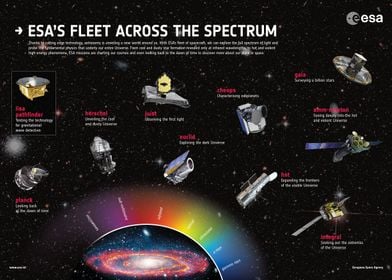 ESAs Fleet Across