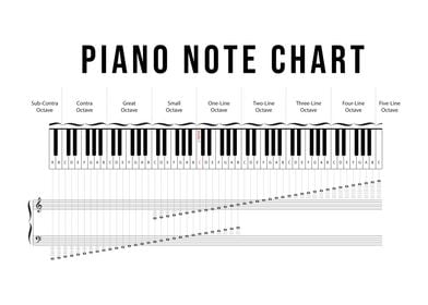 Music Piano Chords