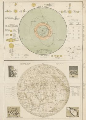 Solar System and Moon