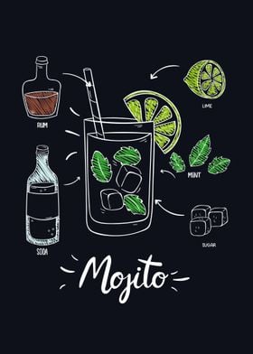 mojito