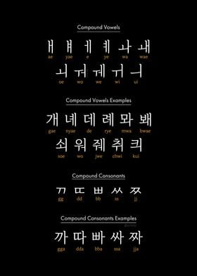 Korean Hangul Chart PT 3