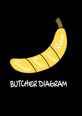 Butcher Diagram Banana