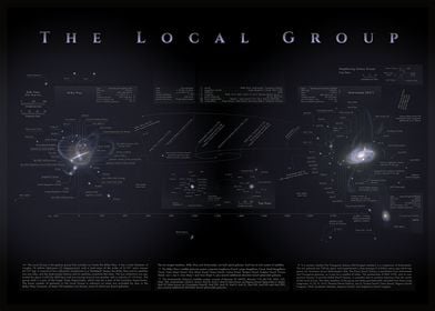 The Local Group Map