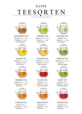 Types of tea Guide german