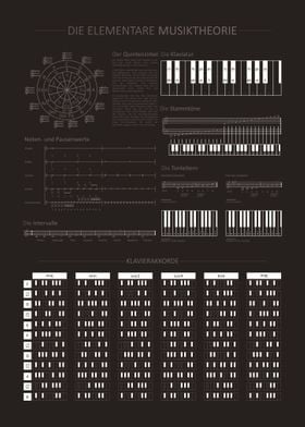 Elementary Theory of Music