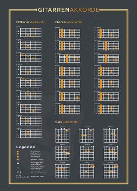 Piano Chords Poster blue 