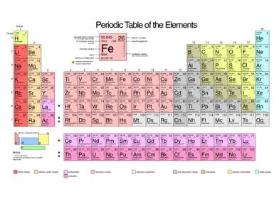 Periodic Table Elements