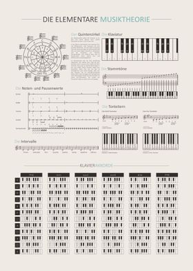 Elementary Theory of Music