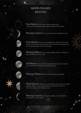 Meaning of Moonphases