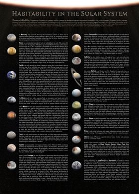 Habitable Planets Chart