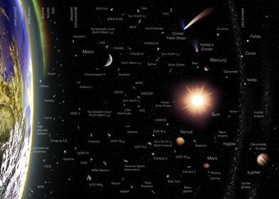 Universe Map 1 Planets