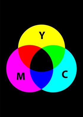 CMYK color