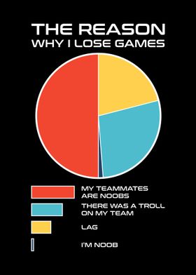 The Reason Why I Lose Game