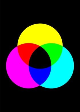 CMYK