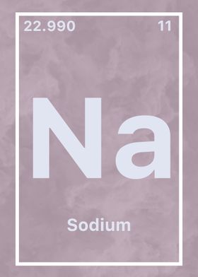 Sodium Chemical Symbol