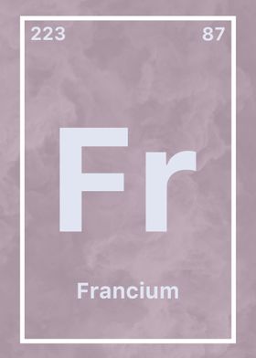 Francium Chemical Symbol