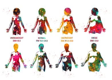 BMI Scale of Women and Men