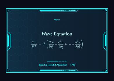 Wave Equation