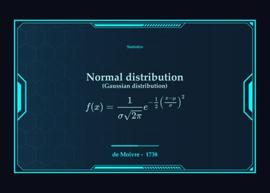 Normal distribution 
