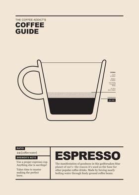 Coffee Guide Espresso