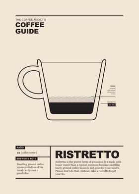 Coffee Guide Ristretto