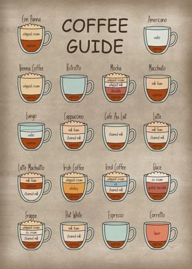 Cute Coffee Guide