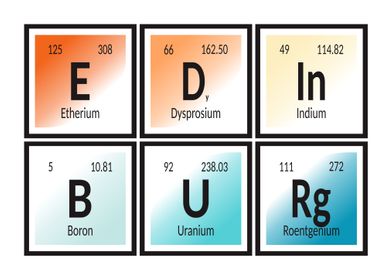 Elements of Edinburg City