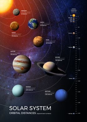 Solar System Distances 2
