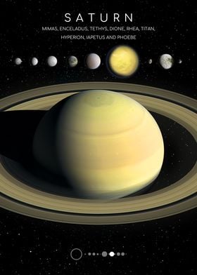 Planet Saturn