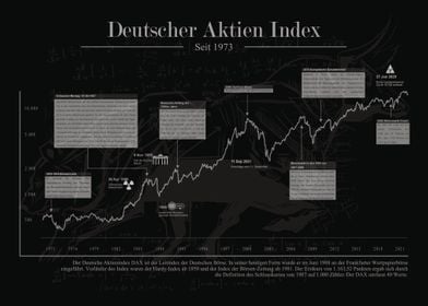 Dax stock historical black