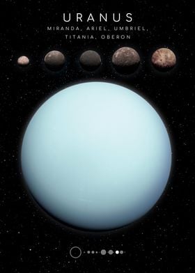 Planet Uranus