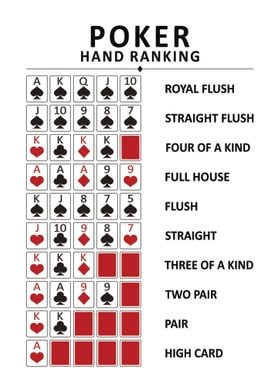 Poker Hand Ranking red