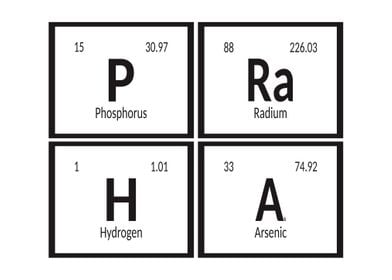 Elements of Praha